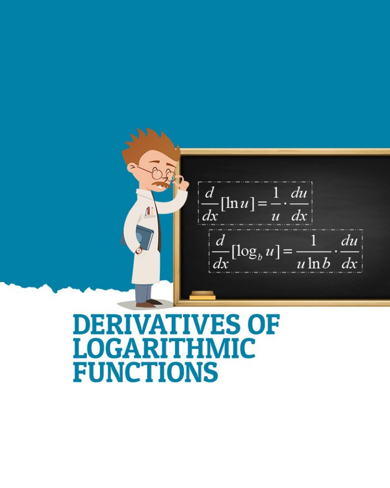 derivative of log z